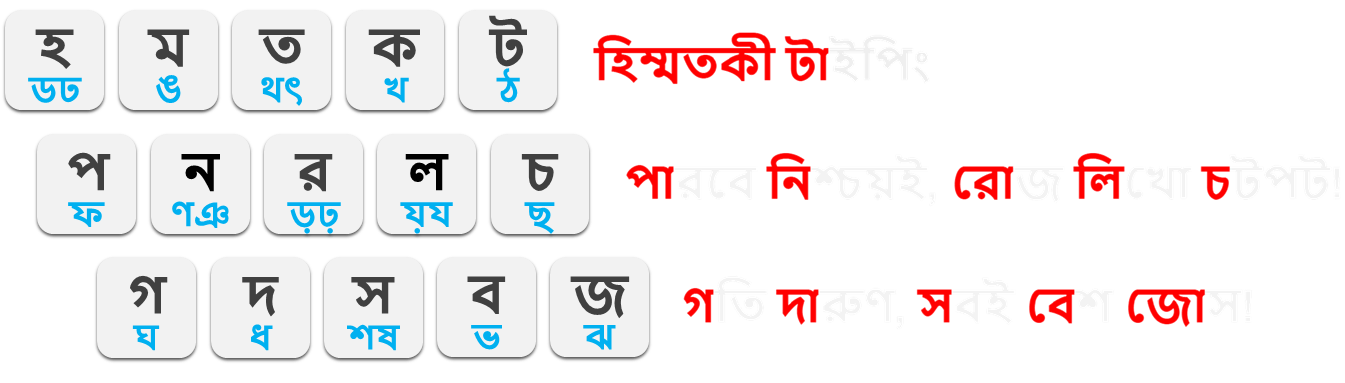 মনে রাখার ছড়া